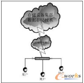 �ƴ惦�wϵ�Y���D