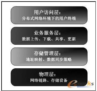 �ƴ惦ϵ�y���w�ܘ��D