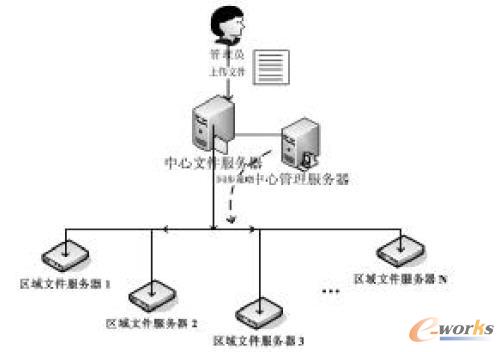 �ƴ惦ͬ��ʾ��D