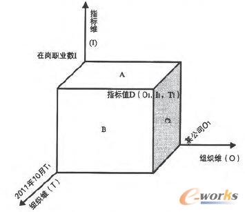 統(tǒng)計數(shù)據(jù)三維數(shù)據(jù)庫示例