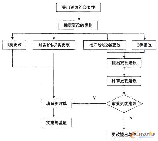 ��ʩ����