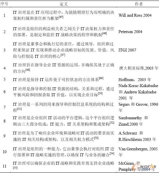 IT治理的代表性定義