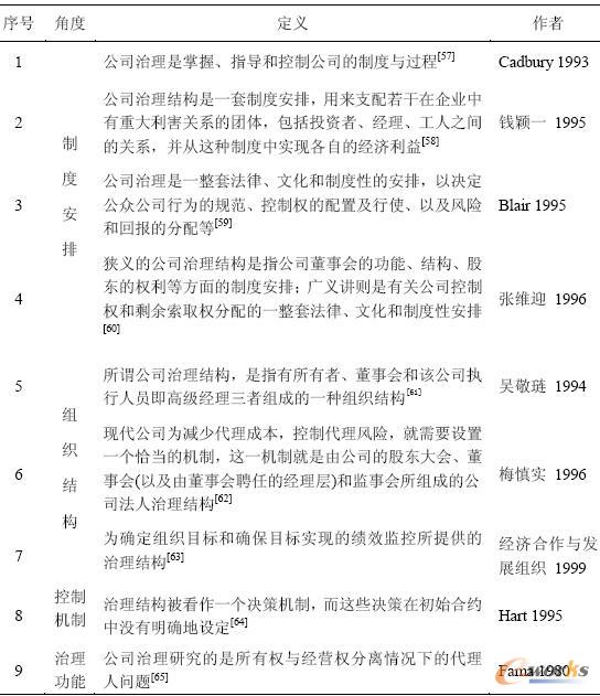 公司治理的代表性定義