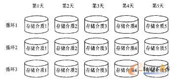 改進的父子循環策略