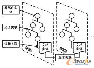 APDM領域模型框架