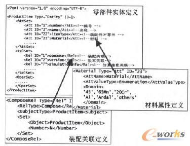 零部件實體的領域模型定義