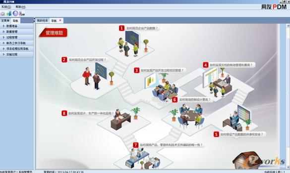 PDM應(yīng)用場(chǎng)景(PDM知識(shí))