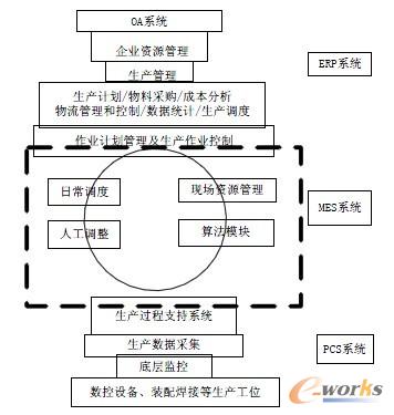 �D1 ���͙C(j��)������I(y��)MES ܇�g��Ԫ�{(di��o)��ϵ�y(t��ng)�Ļ������