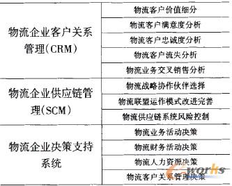 ��2 SQL�����ھ��g��������I�еđ����I���Ŀ���