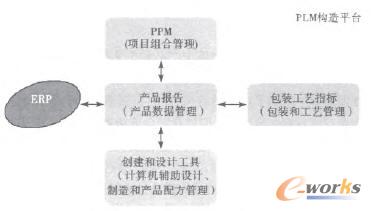 PLM��(g��u)��ƽ�_(t��i)ʾ��D