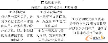 五項關鍵IT決策
