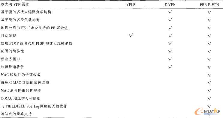 3�NVPN���g(sh��)����̫�W(w��ng)VPN����ĝM��̶�