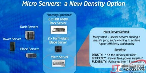 ����O(sh��)Ӌ(j��)�Թ���ؓ(f��)�d�����ĵ�IT���A(ch��)�O(sh��)ʩ