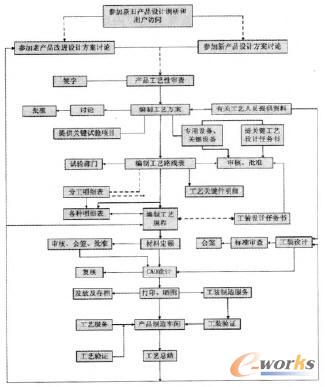 工藝工作程序表