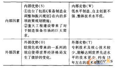 SWOT������