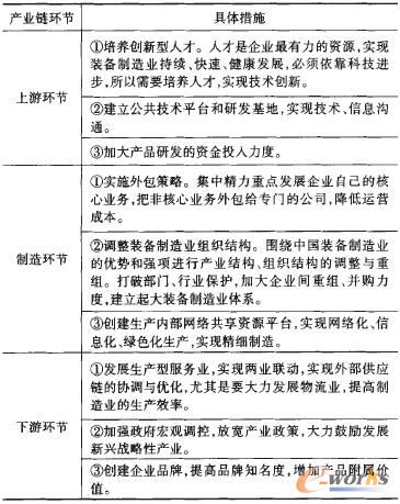 �a�I���������