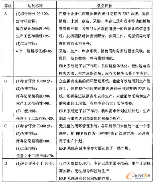 ��2 ����I��IERPЧ���u�r�˜�