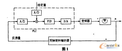  ����ԭ��