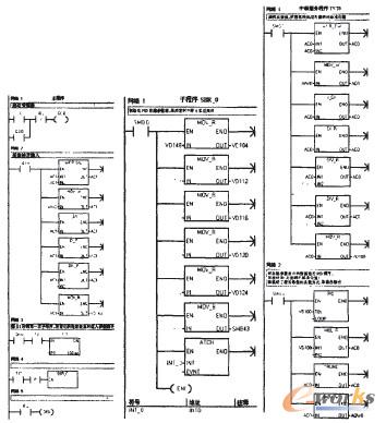 ����PLCģ�M����׃�l�]�h(hu��n)�{��ϵ�y(t��ng)��������