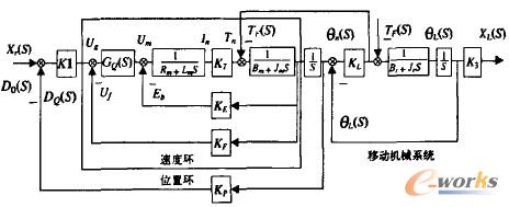 �ŷ��M(j��n)�oϵ�y(t��ng)���ƽY(ji��)��(g��u)�D