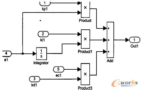  PID������ģ�K