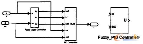 ģ�����m��(y��ng)PID������������b