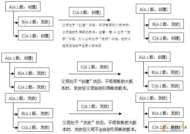 �㲿���汾����