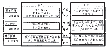 �D2 Gacia-Murilo �� Annabi ����Ŀ͑�֪�R(sh��)����΢�^ģ��