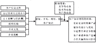 �D4 ���������������ͺ��������Ŀ͑�֪�R(sh��)����ģ��