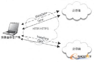 ϵ�y���w�OӋ