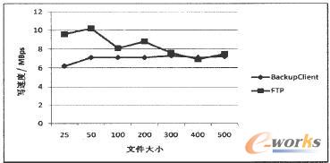  FTP�c��ݿ͑��ˌ���