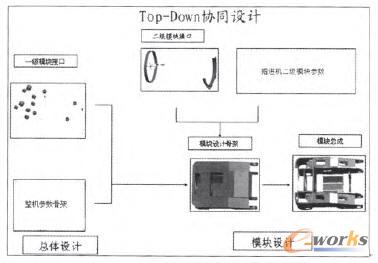 �fͬ�OӋ�еĿ��w�OӋ�cģ�K�OӋ