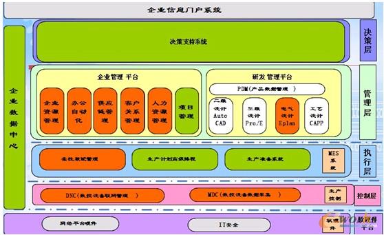 �D2 �����C��Ϣ���ܘ��D