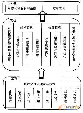 ��ҕ���(xi��ng)Ŀ����ϵ�y(t��ng)��Փģ��