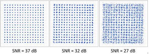 更高的SNR可以實(shí)現(xiàn)更高階次的調(diào)制,如256-QAM