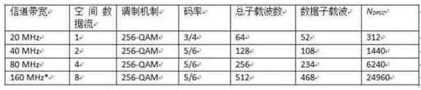 NDPSC隨著帶寬大小和空間數(shù)據(jù)流的數(shù)量的增加呈指數(shù)性增加