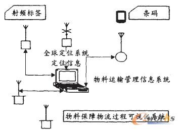 �D4 ԭ�����\(y��n)ݔ��ҕ��ʾ��D