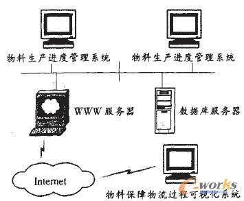 �D2 ԭ���ϻI���ҕ����(sh��)�F(xi��n)ʾ��D