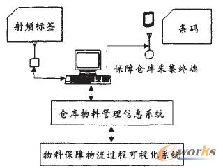 �D3 ԭ���σ�(ch��)���ҕ����(sh��)�F(xi��n)ʾ��D