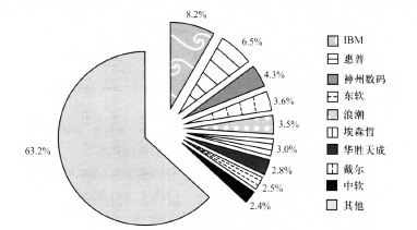 �D1 ����IT�\�S�Ј����~