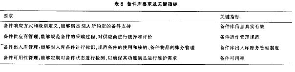 �����Ҫ���P�Iָ��Ҋ��8