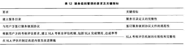 ���ռ��e������Ҫ���P�Iָ��Ҋ��12