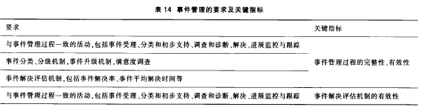 �¼�������Ҫ���P�Iָ��Ҋ��14