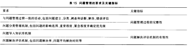 ���}������Ҫ���P�Iָ��Ҋ��15