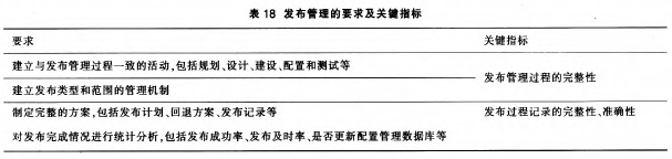 �l��������Ҫ���P�Iָ��Ҋ��18