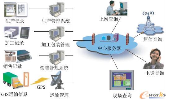 �r(n��ng)�a(ch��n)Ʒ��Դ��Ϣ�