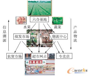 �r(n��ng)�a(ch��n)Ʒ�����