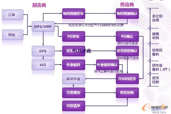 �D2 �����̵Ĝ�ͨ�c�fͬ