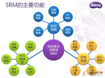 �D4 SRM����Ҫ����