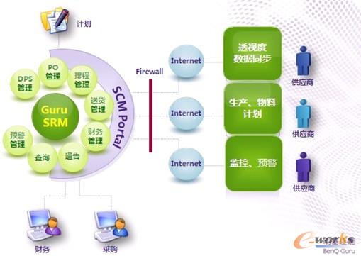 �D3 ��ُ���I��׃��